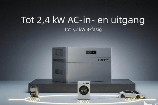 Btw op een thuisbatterij terugvragen: voorwaarden en stappen