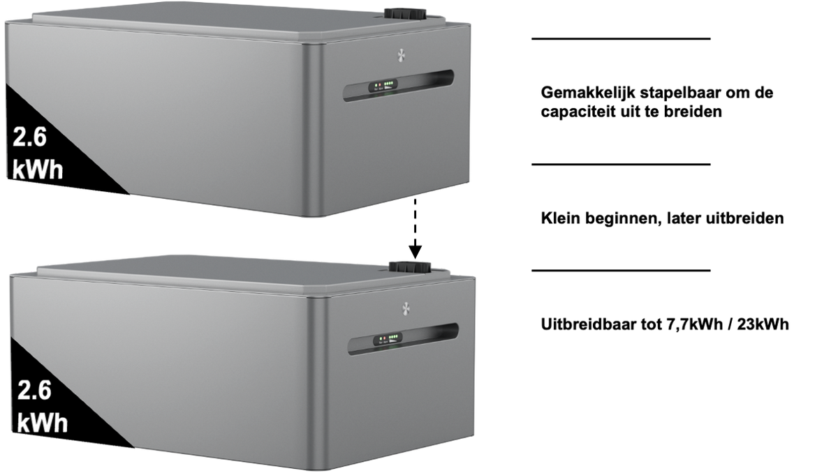 Lunergy EB2500 Expansion Battery (2.56kWh) for X2400 AC