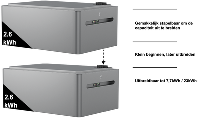Lunergy EB2500 Expansion Battery (2.56kWh) for X2400 AC